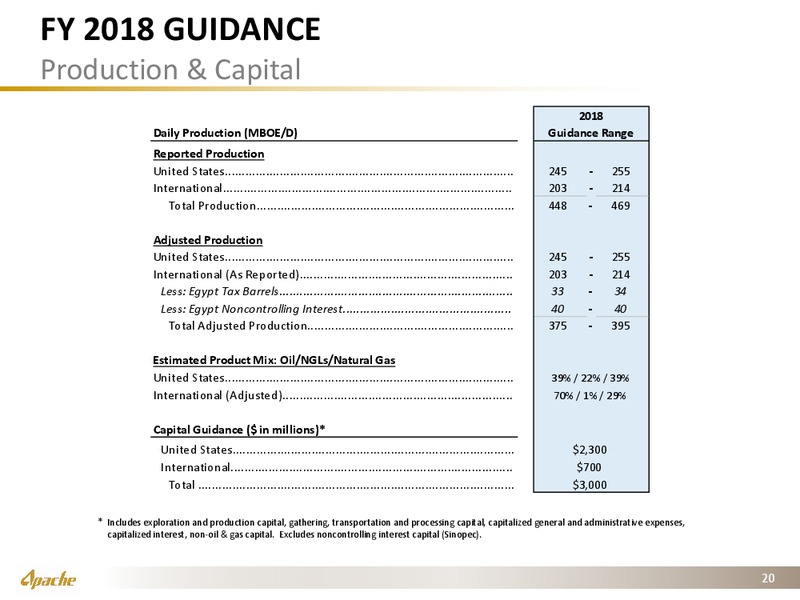 4Q 2017 Financial and Operational Supplement – Apache Corp – slide 19