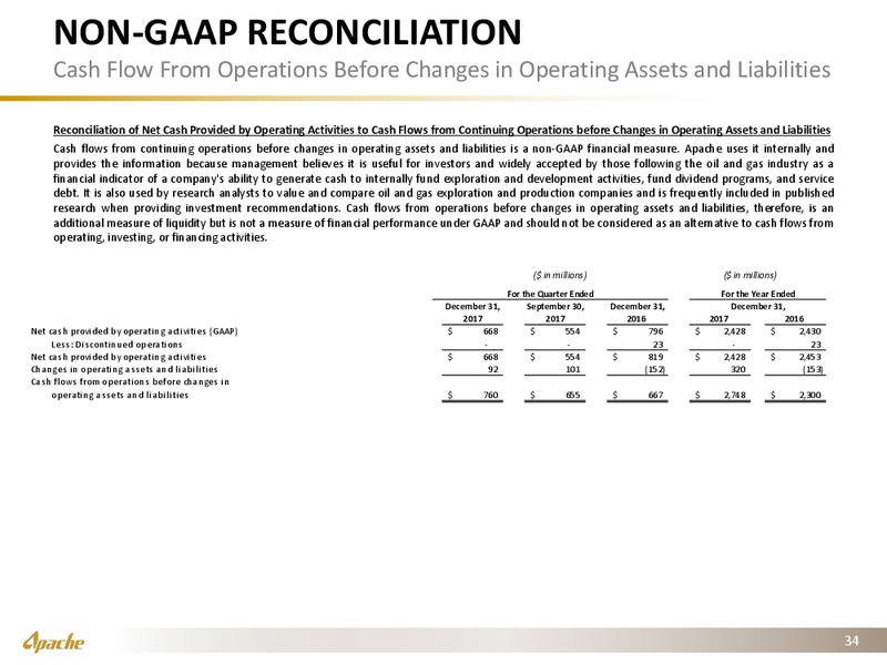 4Q 2017 Financial and Operational Supplement – Apache Corp – slide 33