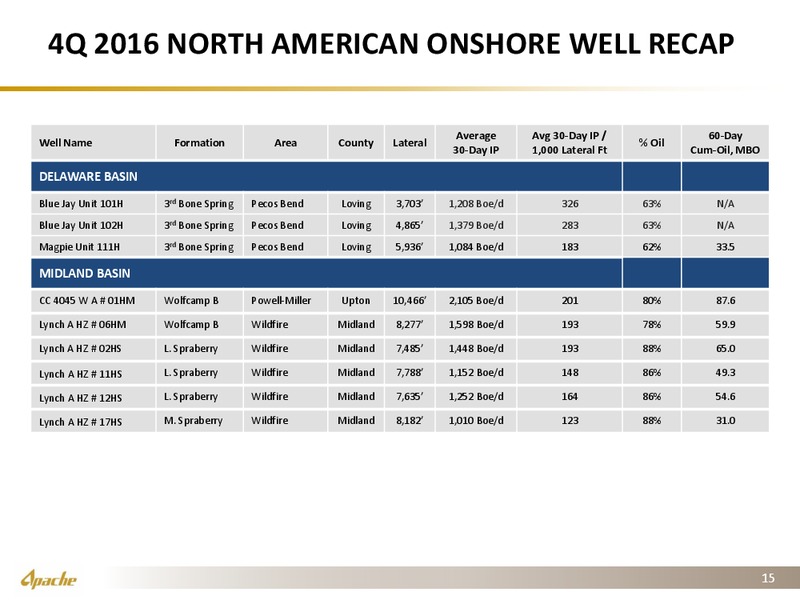 Q4 2016 Operational Supplement – Apache Corp – slide 13