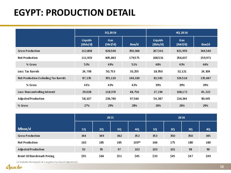 Q4 2016 Operational Supplement – Apache Corp – slide 16