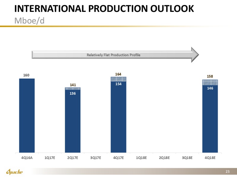 Q4 2016 Operational Supplement – Apache Corp – slide 20