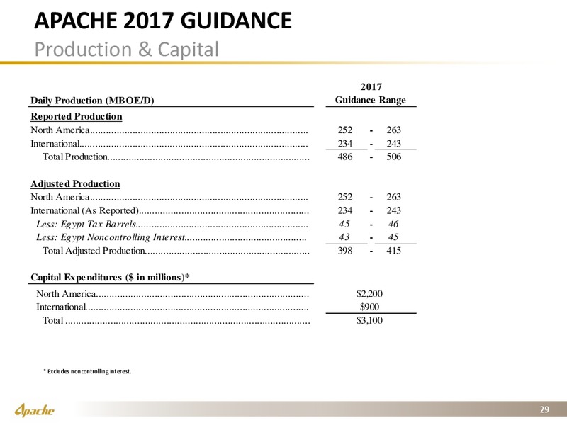 Q4 2016 Operational Supplement – Apache Corp – slide 26