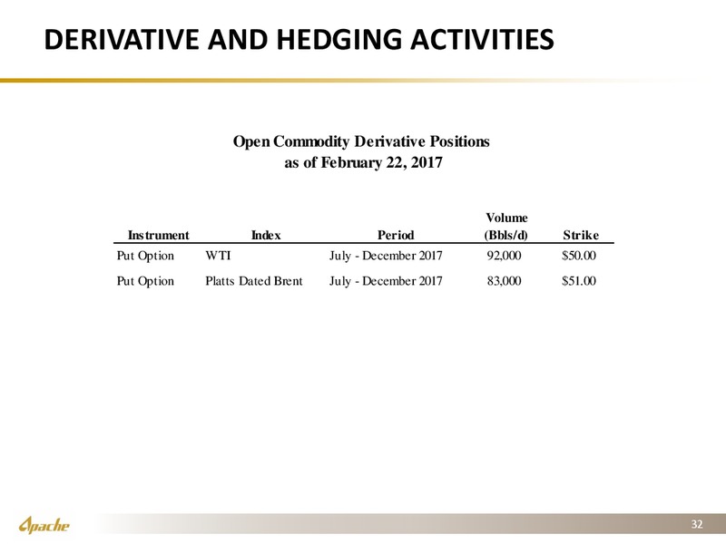 Q4 2016 Operational Supplement – Apache Corp – slide 29