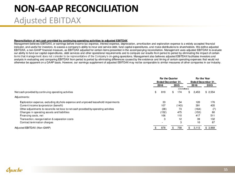 Q4 2016 Operational Supplement – Apache Corp – slide 32