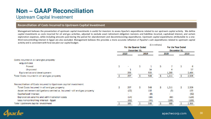 Fourth Quarter 2020 Financial & Operational Update – Apache Corp – slide 29