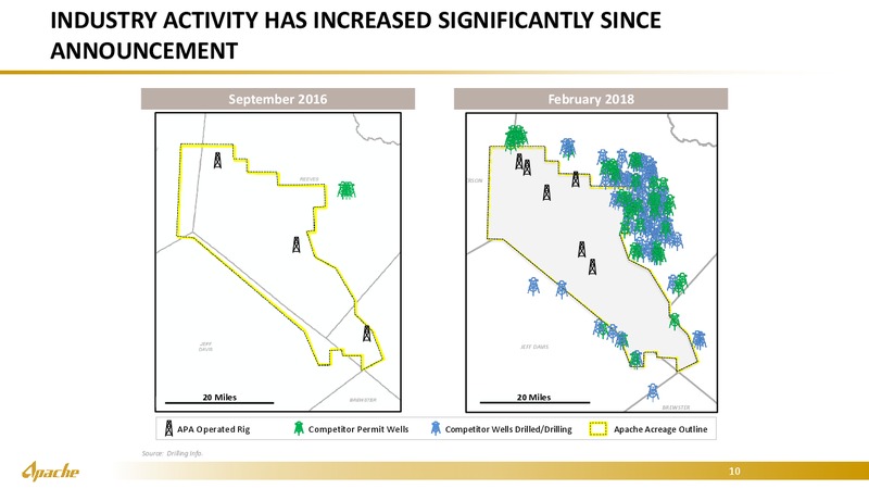 DUG Executive Conference – Apache Corp – slide 9