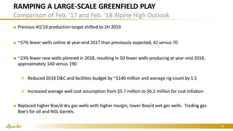 DUG Executive Conference – Apache Corp – slide 20