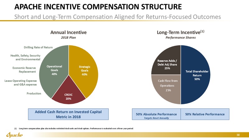 DUG Executive Conference – Apache Corp – slide 35