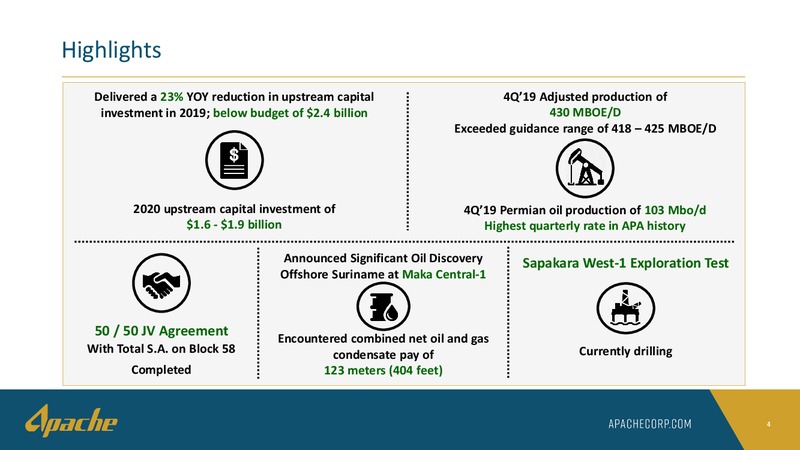 Q4 2019 Financial and Operational Supplement – Apache Corp – slide 3