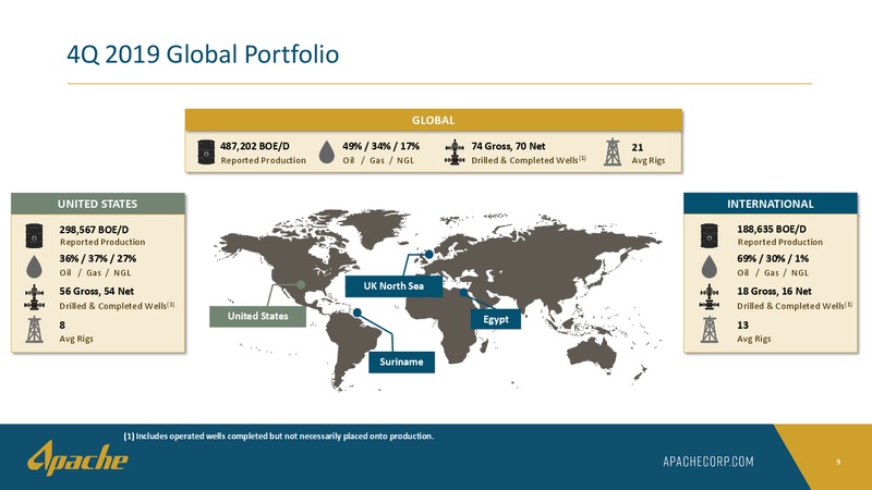 Q4 2019 Financial and Operational Supplement – Apache Corp – slide 8