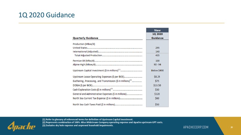 Q4 2019 Financial and Operational Supplement – Apache Corp – slide 19