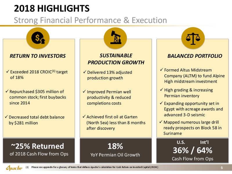 4Q 2018 Financial and Operational Supplement – Apache Corp – slide 5