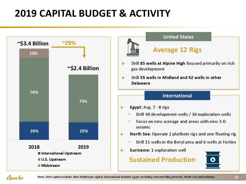 4Q 2018 Financial and Operational Supplement – Apache Corp – slide 9
