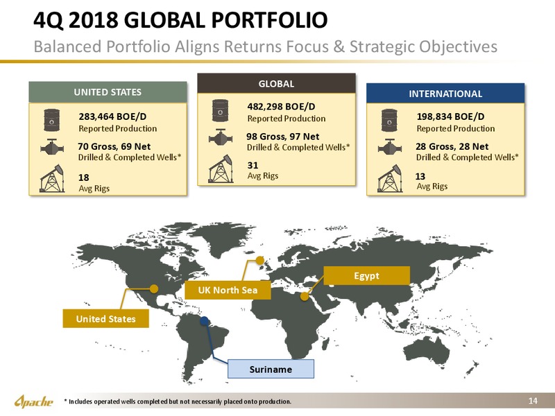 4Q 2018 Financial and Operational Supplement – Apache Corp – slide 13