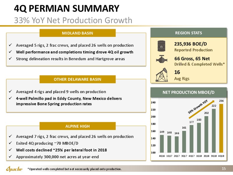 4Q 2018 Financial and Operational Supplement – Apache Corp – slide 14