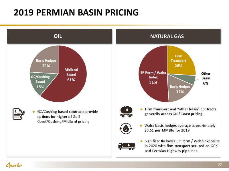 4Q 2018 Financial and Operational Supplement – Apache Corp – slide 26