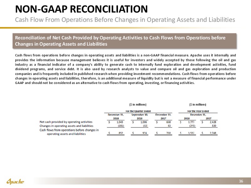 4Q 2018 Financial and Operational Supplement – Apache Corp – slide 35
