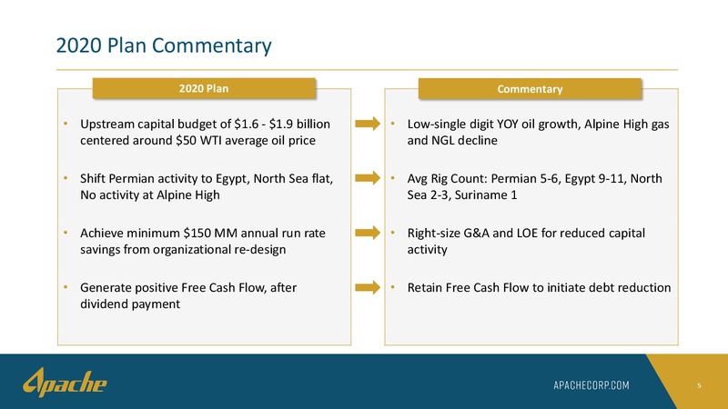 March 2020 Investor Presentation – Apache Corp – slide 4