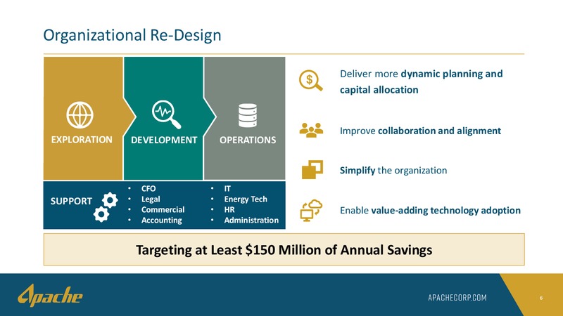 March 2020 Investor Presentation – Apache Corp – slide 5