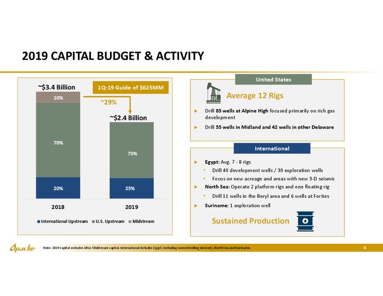 March 2019 Marketing – Apache Corp – slide 5