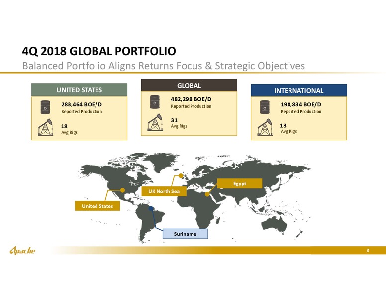 March 2019 Marketing – Apache Corp – slide 7