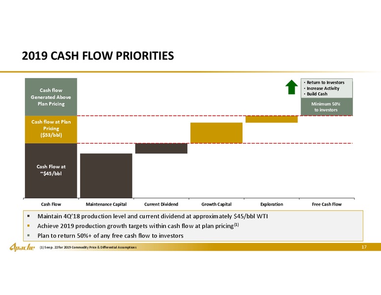 March 2019 Marketing – Apache Corp – slide 16