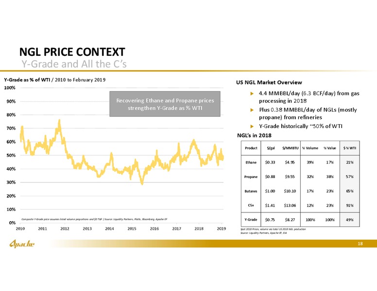 March 2019 Marketing – Apache Corp – slide 17