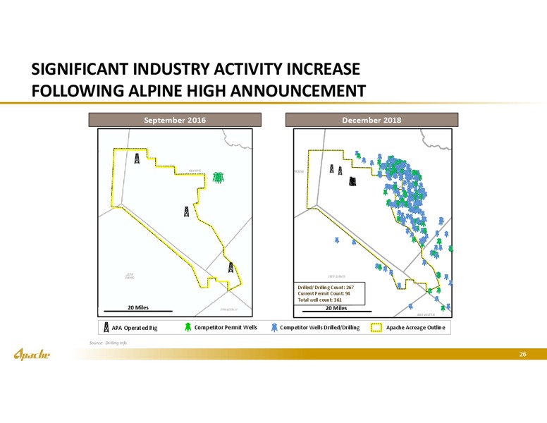 March 2019 Marketing – Apache Corp – slide 25