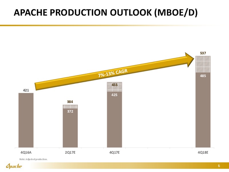 Scotia Howard Weil 45th Annual Energy Conference – Apache Corp – slide 5