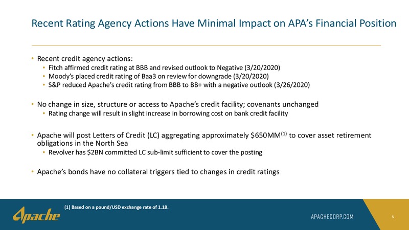 Financial Position Liquidity and Hedging Update – Apache Corp – slide 4