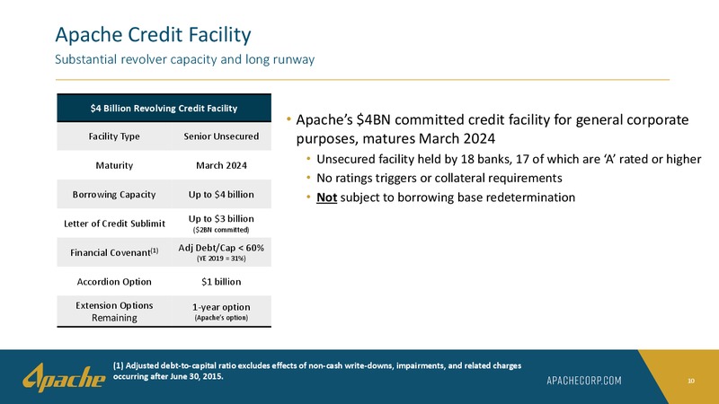 Financial Position Liquidity and Hedging Update – Apache Corp – slide 9