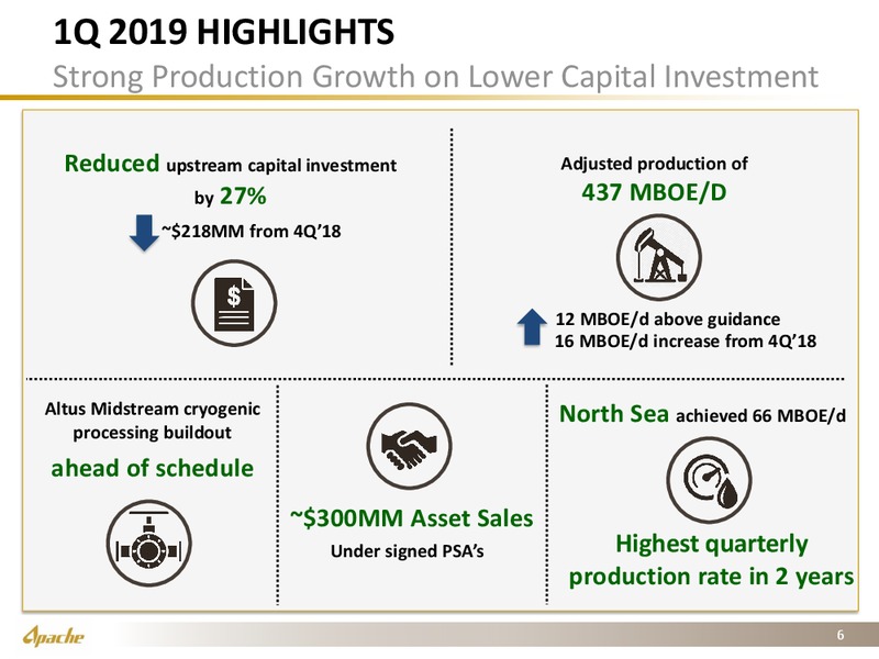 1Q 2019 Earnings Presentation – Apache Corp – slide 5