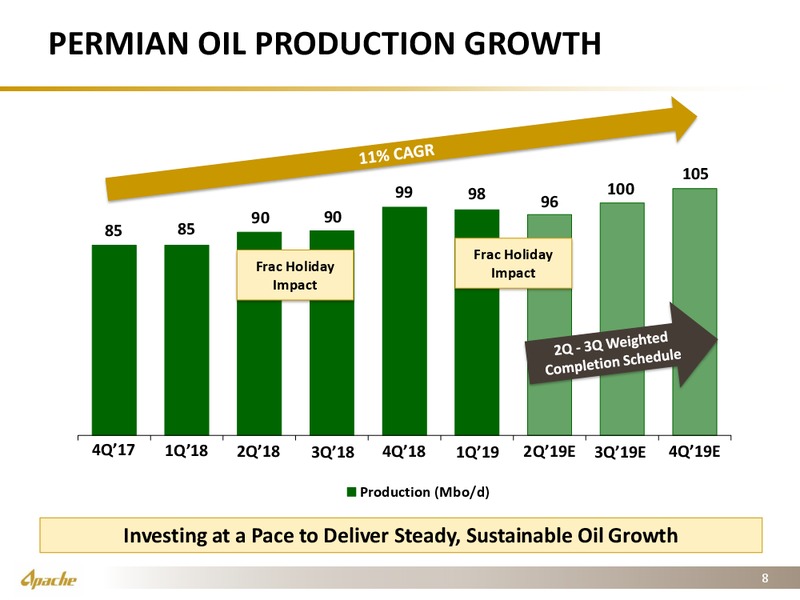 1Q 2019 Earnings Presentation – Apache Corp – slide 7