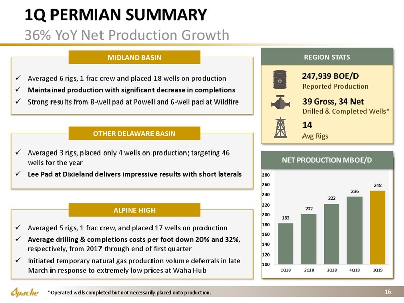 1Q 2019 Earnings Presentation – Apache Corp – slide 15