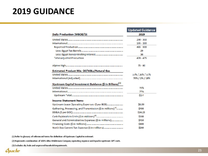 1Q 2019 Earnings Presentation – Apache Corp – slide 22