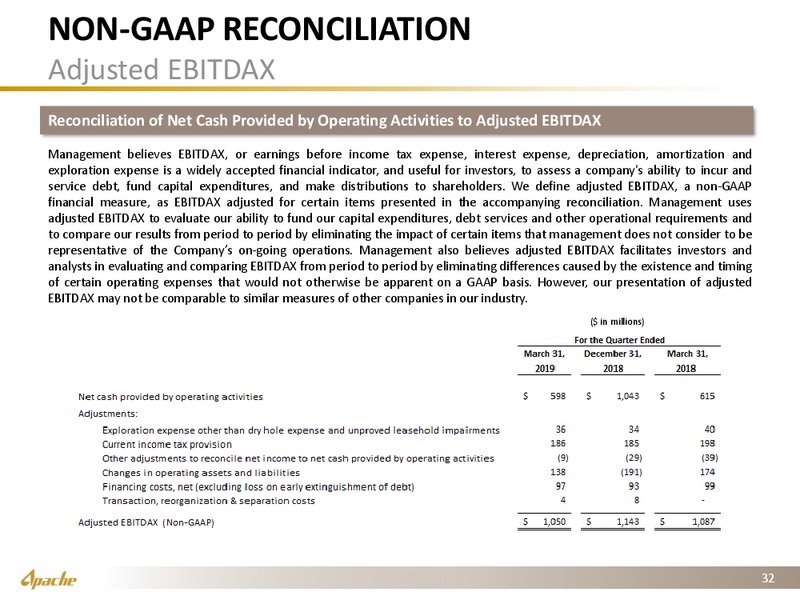 1Q 2019 Earnings Presentation – Apache Corp – slide 31