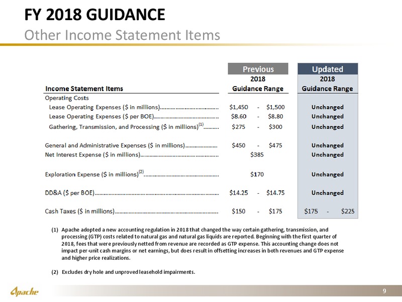 1Q 2018 Earnings Presentation – Apache Corp – slide 8