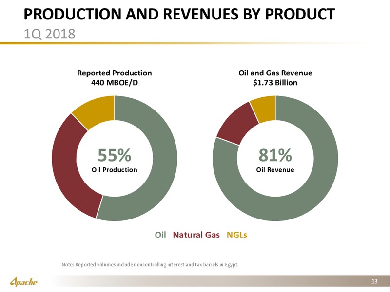 1Q 2018 Earnings Presentation – Apache Corp – slide 12