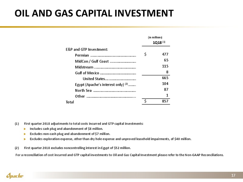 1Q 2018 Earnings Presentation – Apache Corp – slide 16