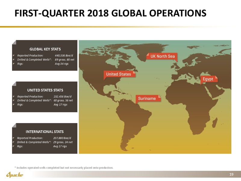 1Q 2018 Earnings Presentation – Apache Corp – slide 18