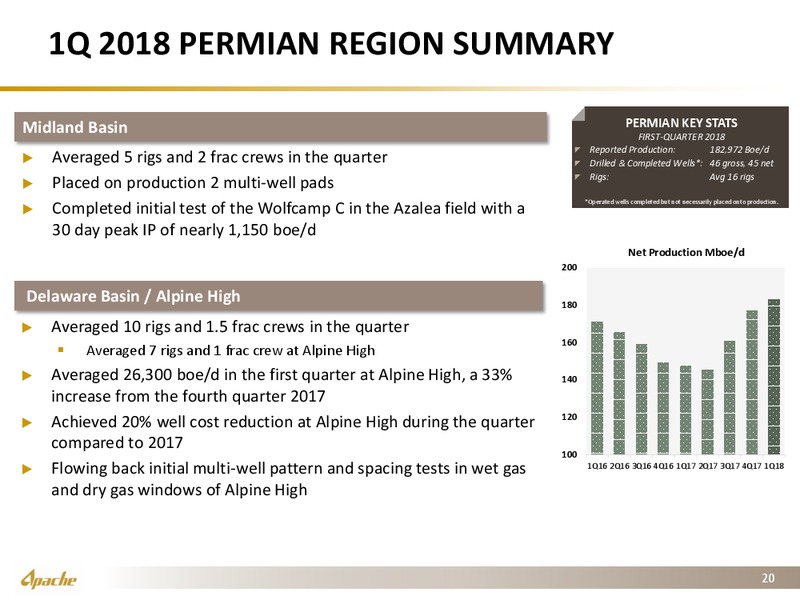 1Q 2018 Earnings Presentation – Apache Corp – slide 19