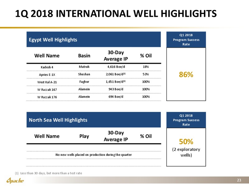 1Q 2018 Earnings Presentation – Apache Corp – slide 22