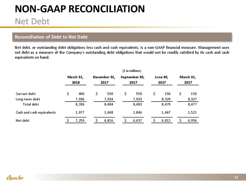 1Q 2018 Earnings Presentation – Apache Corp – slide 31