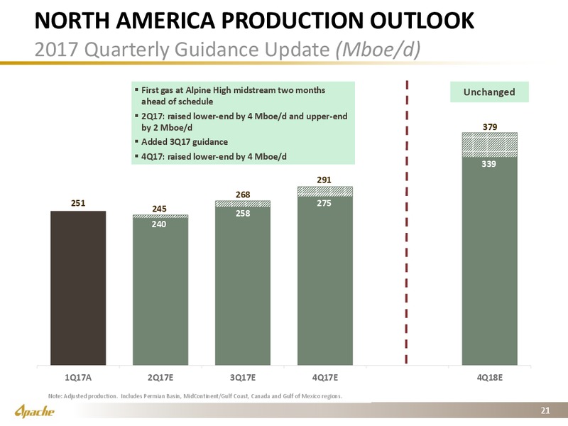 1Q 2017 Supplement – Apache Corp – slide 20