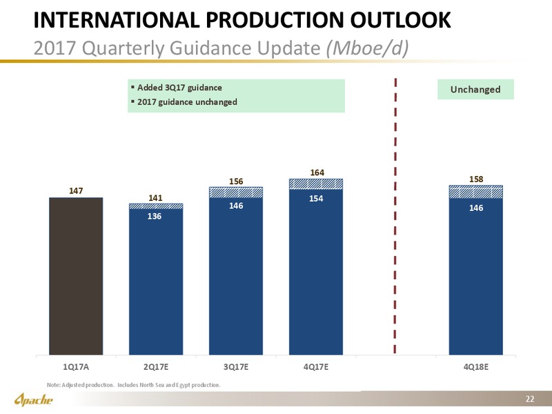 1Q 2017 Supplement – Apache Corp – slide 21