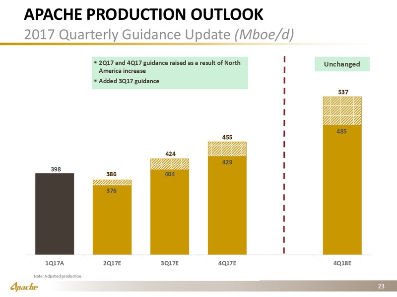 1Q 2017 Supplement – Apache Corp – slide 22