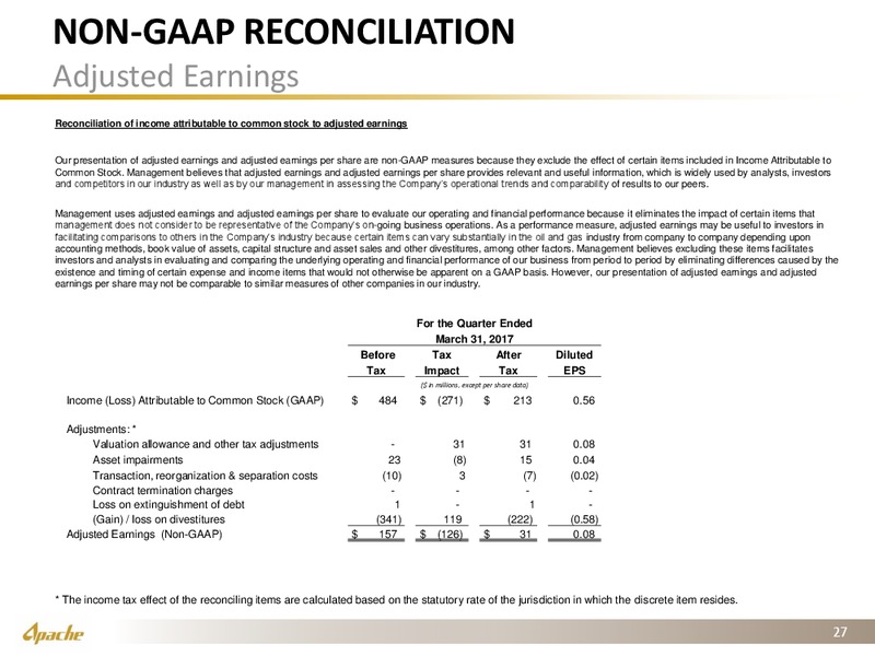1Q 2017 Supplement – Apache Corp – slide 26