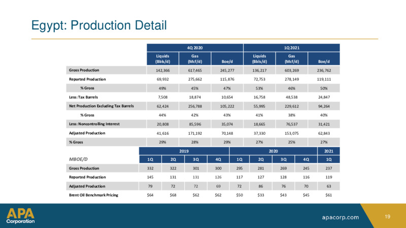 First Quarter 2021 Presentation – Apache Corp – slide 18