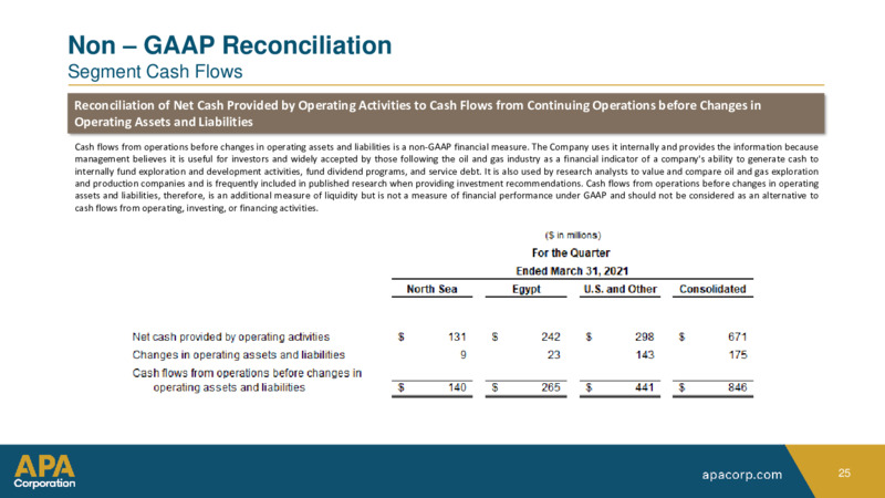 First Quarter 2021 Presentation – Apache Corp – slide 24