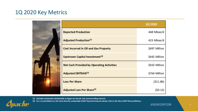 1Q 2020 Earnings Results – Apache Corp – slide 3